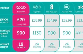 Toob Broadband – £20 Per Month – Full Fibre 900Mb (Download/Upload) – No Price Increases (18M)