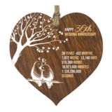 36th Anniversary Wooden Heart Plaque Keepsake Gift from Kids