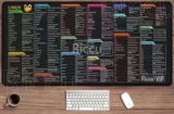 Linux Commands Line Mouse Pad 900mm x 400mm x 2mm (Option: Linux 1) – For The Love Of Rain Store
