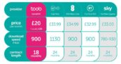 Toob Broadband – £20 Per Month – Full Fibre 900Mb (Download/Upload) – No Price Increases (18M)